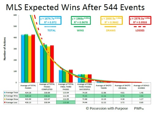 MLS AFTER 544 EVENTS