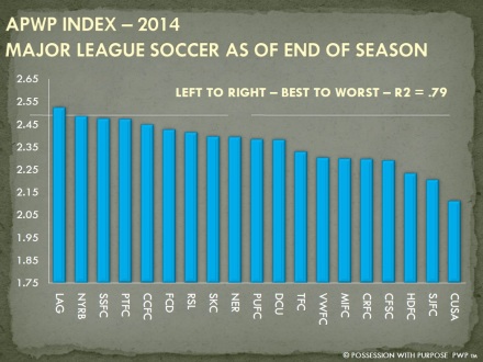 APWP STRATEGIC INDEX END OF SEASON 2014 COMBINED