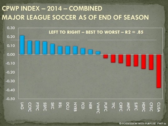 CPWP STRATEGIC INDEX END OF SEASON 2014 COMBINED