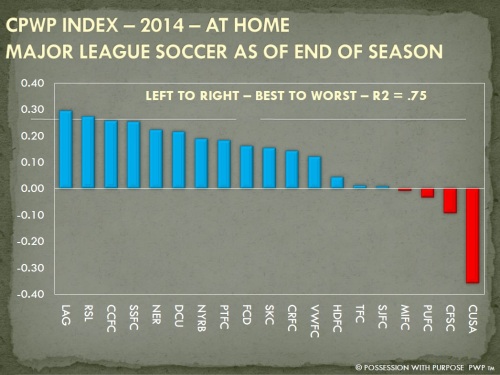 CPWP STRATEGIC INDEX END OF SEASON 2014 HOME