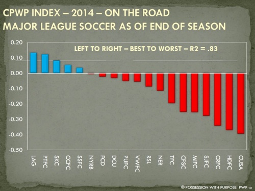 CPWP STRATEGIC INDEX END OF SEASON 2014 ON THE ROAD