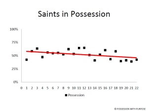 Southampton in Possession